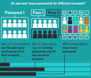 How to Securely Manage Hundreds of Passwords – Wisblawg – UW–Madison