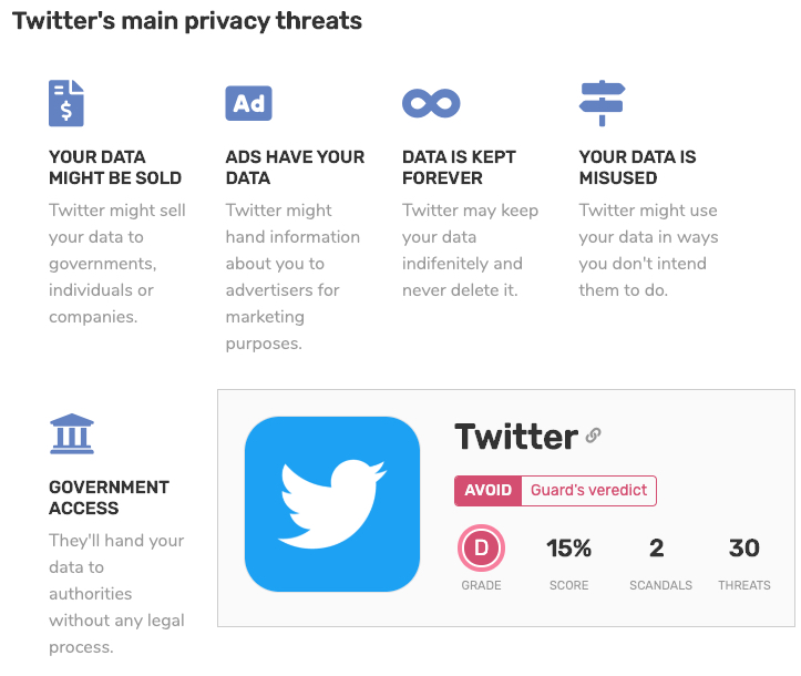 Guard assessment of Twitter privacy terms