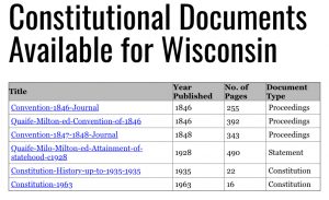 Rugters Law Library Constitutional Law collection browse
