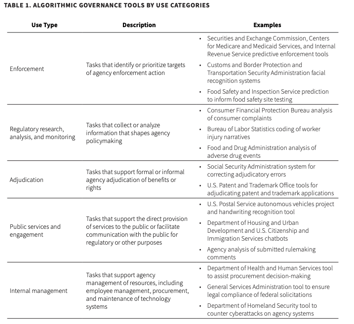 Table 1, Government by Algorithm: Artificial Intelligence in Federal Administrative Agencies