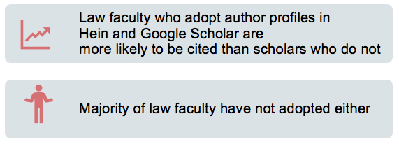 Impact of Google Scholar and HeinOnline profiles
