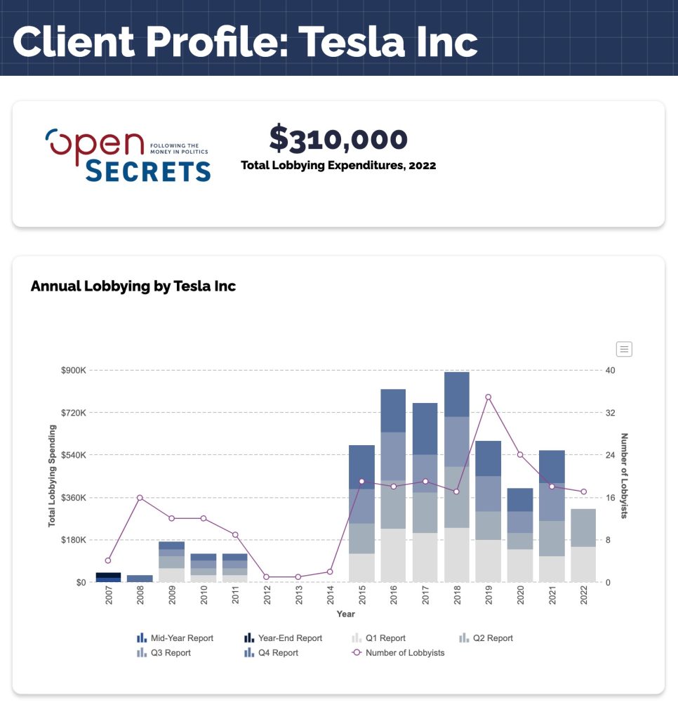 Screenshot of client profile from Telsa from OpenSecrets